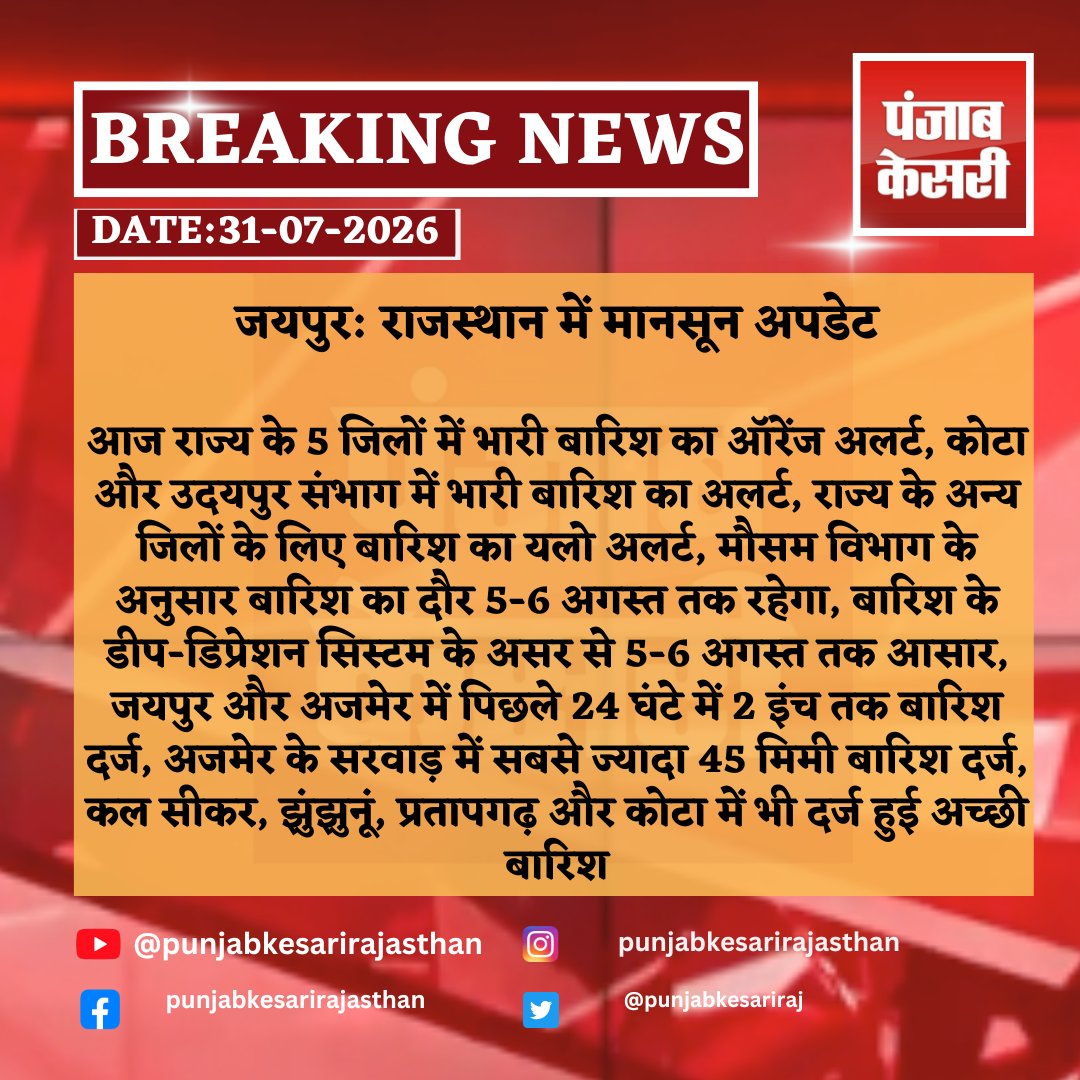 punjabkesariraj's tweet photo. जयपुर: राजस्थान में मानसून अपडेट
#rajasthan #rajasthanweather #monsoon #rain #weatherupdate #jaipur #ajmer #kota #udaipur #sikar #jhunjhunu #pratapgarh #imd #orangealert #yellowalert #punjabkesarirajasthan https://t.co/Y7vJxsksPz