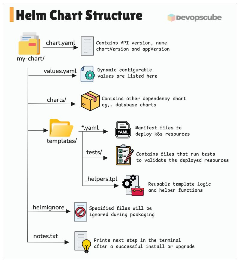 devopscube tweet picture