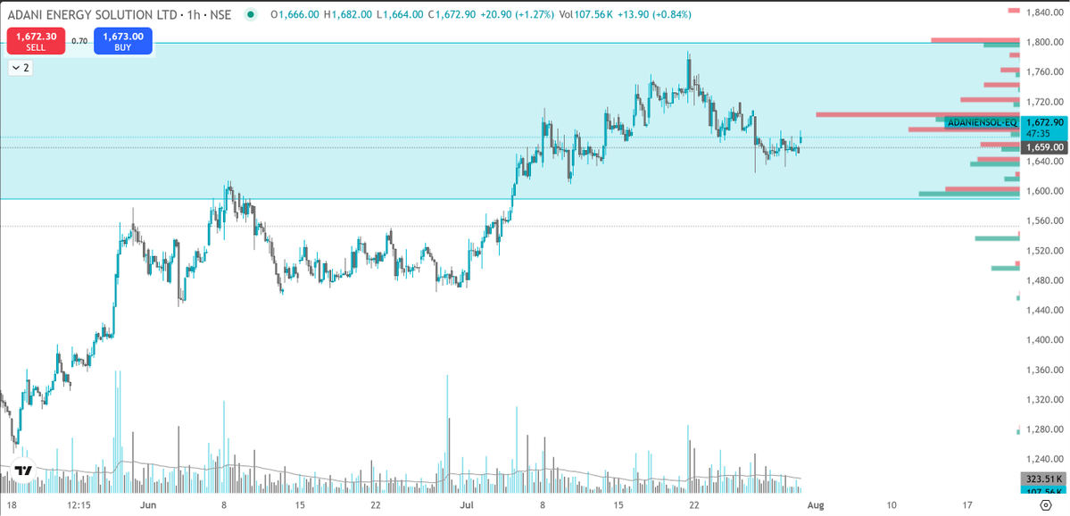 ProfitPattern1 tweet picture