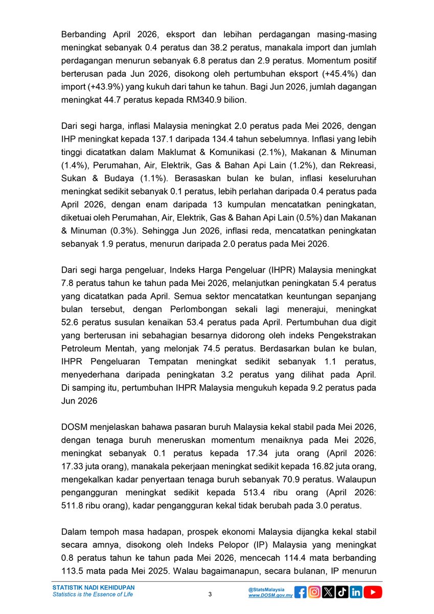StatsMalaysia's tweet photo. KENYATAAN MEDIA DOSM:
SOROTAN STATISTIK EKONOMI MALAYSIA, SIRI 7/2026

#ARC2026
#StatsMalaysia
#StatistikNadiKehidupan https://t.co/w8MgtP6Qcv