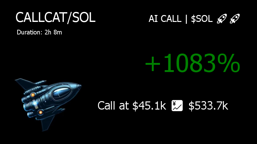 axh_crypto's tweet photo. 💥💥💥 CallCat | $CALLCAT IS EXPLODING!
#CALLCAT 11.8x, $45.1k 💹 $533.7k and still climbing! 📈
👁 Alert at: https://t.co/UsyDXVaICt
#SolanaNFTs #Solana #AlphaAlert https://t.co/8oOLqV33ty