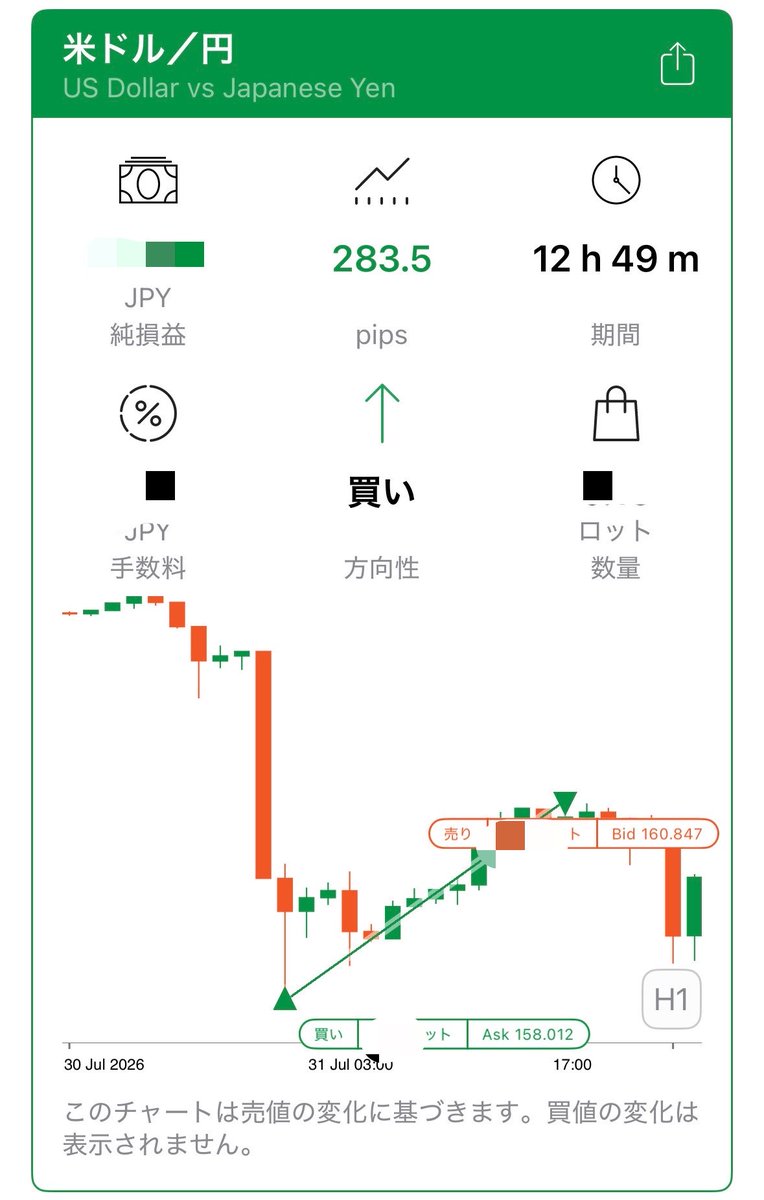 pico_trader's tweet photo. 分割で入れたTP2がまさかの天井🙈
お祈り手法も捨てたんもんじゃないね🤣 https://t.co/ZFWHYN5pKS