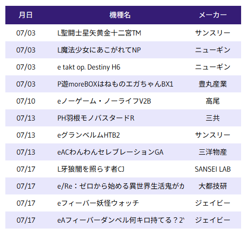 p_curation's tweet photo. 月末最終日っていうことだし
2026年7月検定通過機種（型式）まとめるね😈 https://t.co/4oCr7T0zN7