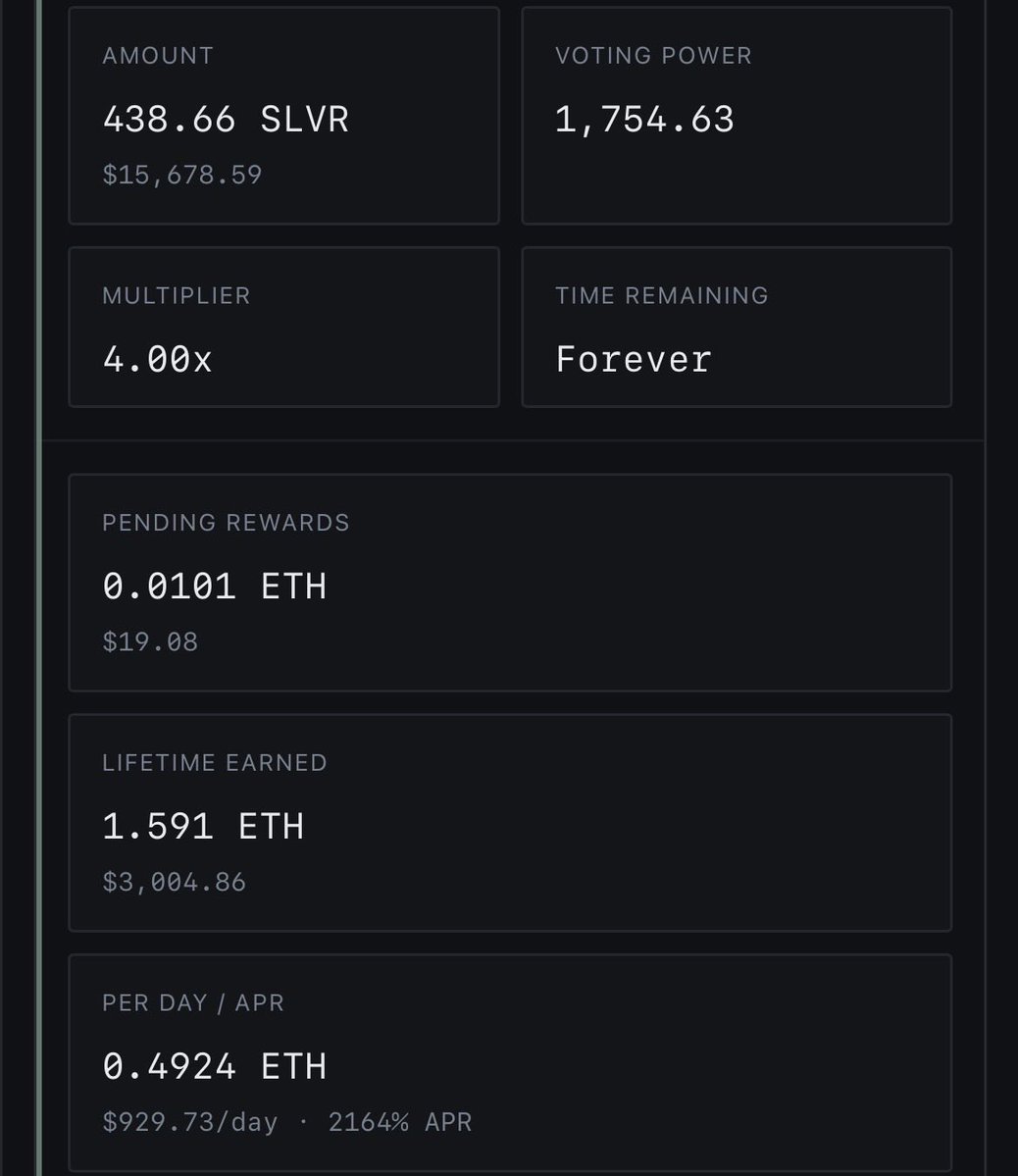 100Baggers_NFT's tweet photo. My $slvr vault is now the 6th biggest position.

Clocking in ~$350k worth of buybacks yearly at current mining flow.

Position is still growing.

The fun starts when the price reverses. https://t.co/fz4U6HUfH7