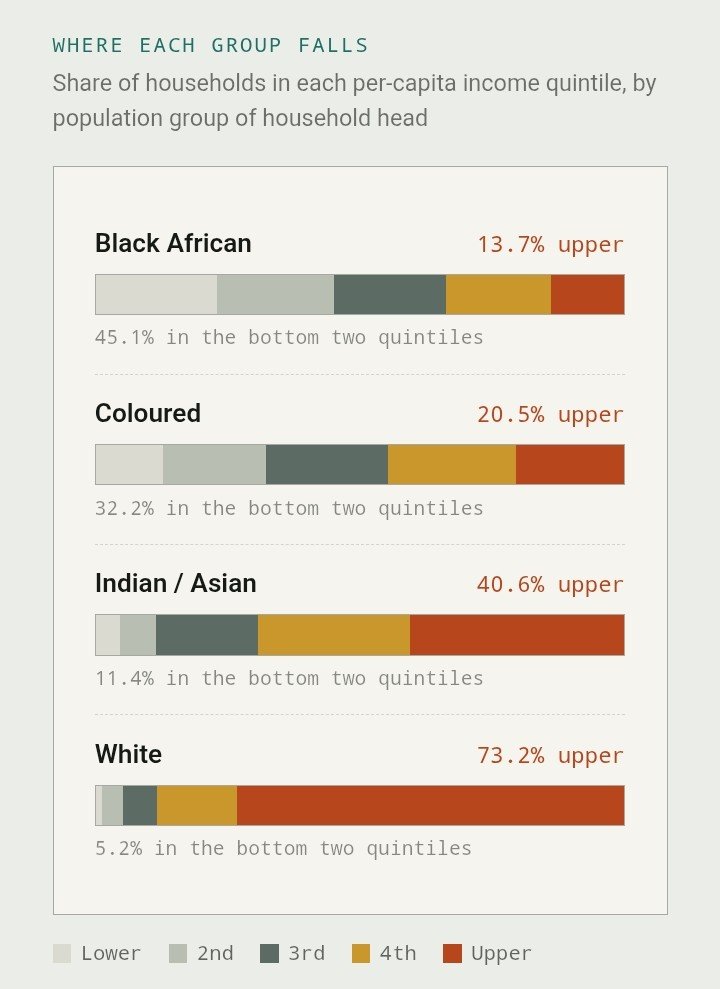 PenGame26's tweet photo. @SmileyA81016668 @WorldwideTygerz @DanielRegha Look at the economic conditions of people that says tyla should come perform in SA.. https://t.co/wMMCDmMCDu