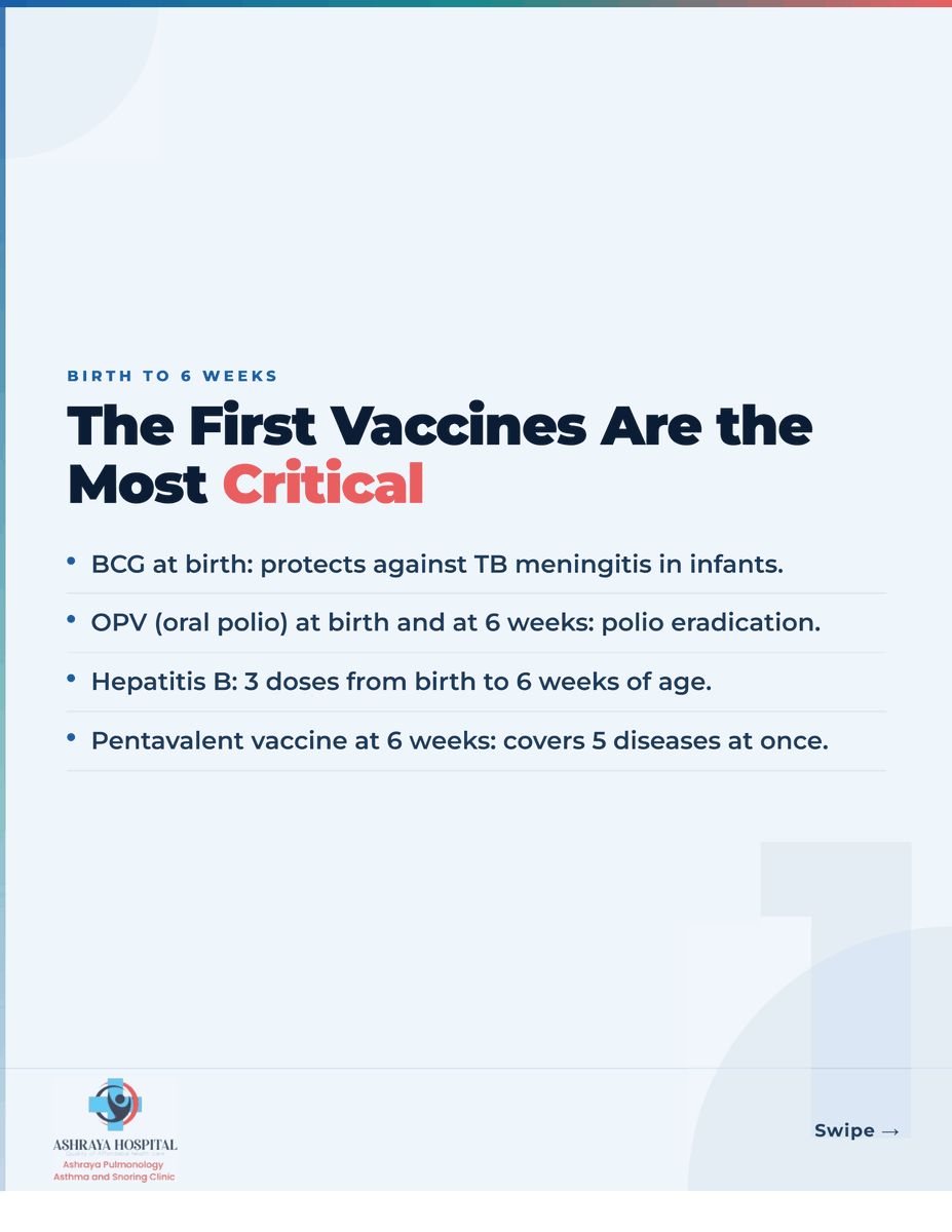 Ashraya_Pune's tweet photo. Vaccines protect your child from serious diseases. Stay on schedule, build strong immunity, and give your child the healthiest start in life.

#VaccinationAwareness #ChildHealth #Immunization #HealthyKids #AshrayaHospital https://t.co/FgQP9NgeVb