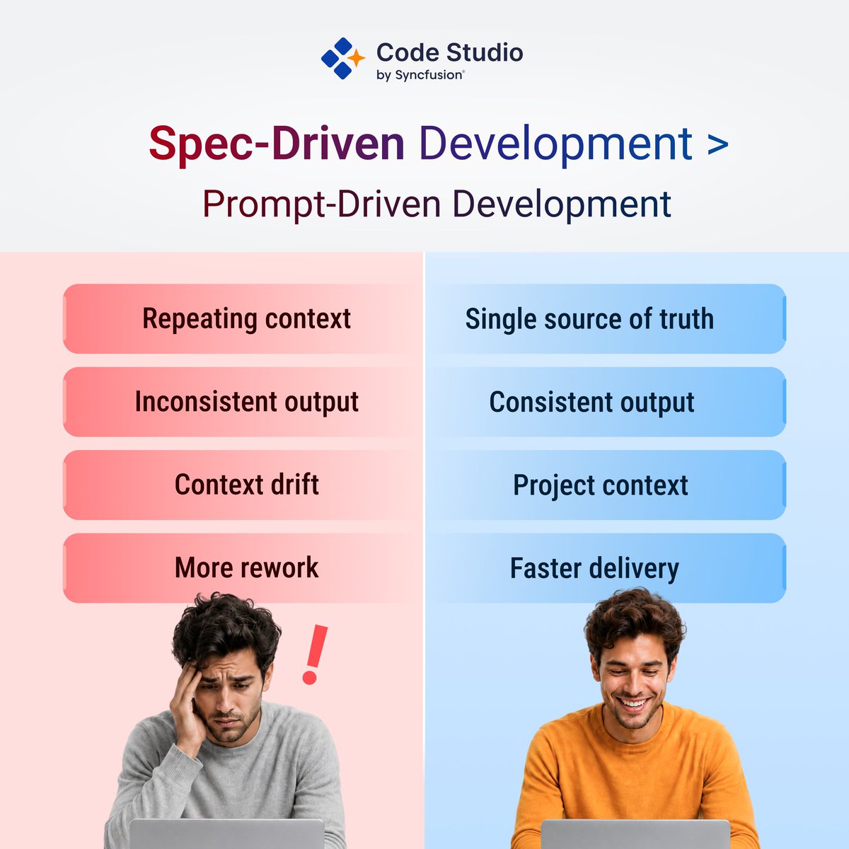 CodeStudioSF's tweet photo. ⚡ Better specifications lead to better AI workflows.
Reduce repeated context, improve consistency, and build from a single source of truth with Spec-Driven Development in Syncfusion Code Studio.
👉https://t.co/mjJfFZ1lXF
#CodeStudio #Syncfusion #SpecDrivenDevelopment #AIIDE #SoftwareDevelopment