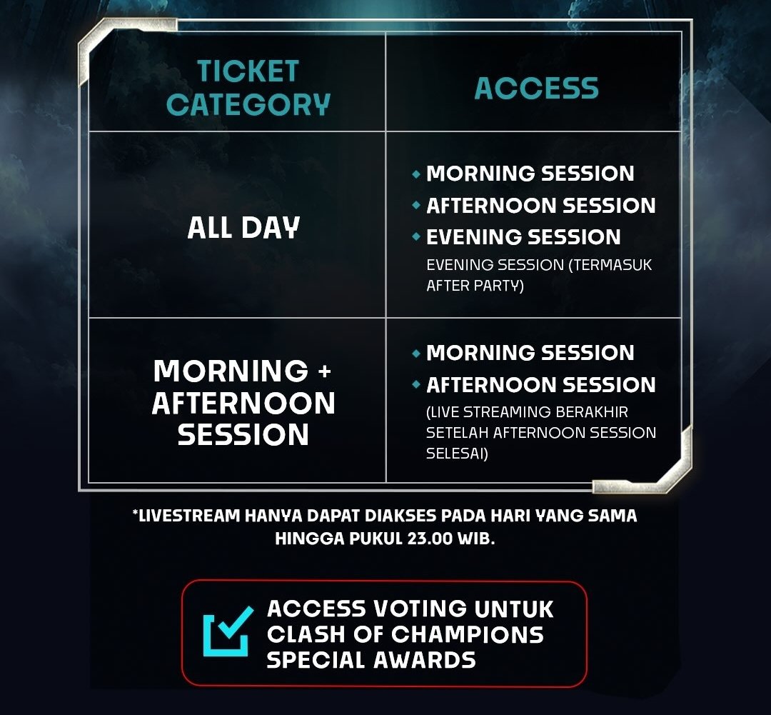 haloakudhira's tweet photo. GIVEAWAY TIKET LIVE STREAMING FINCHAP COC SEASON 3 ‼️

Syarat:
1. RT tweet ini
2. Jawab pertanyaan di gambar

Jawab di reply tweet ini yaa. GA terbuka untuk umum, yang penting penonton CoC.

ADA 3 TIKET ALL DAY BUAT 3 PEMENANG!

GA ditutup 01/08/2026 pukul 10:00 WIB. Good luck 🤝🏼 https://t.co/v9UwP2lSNg