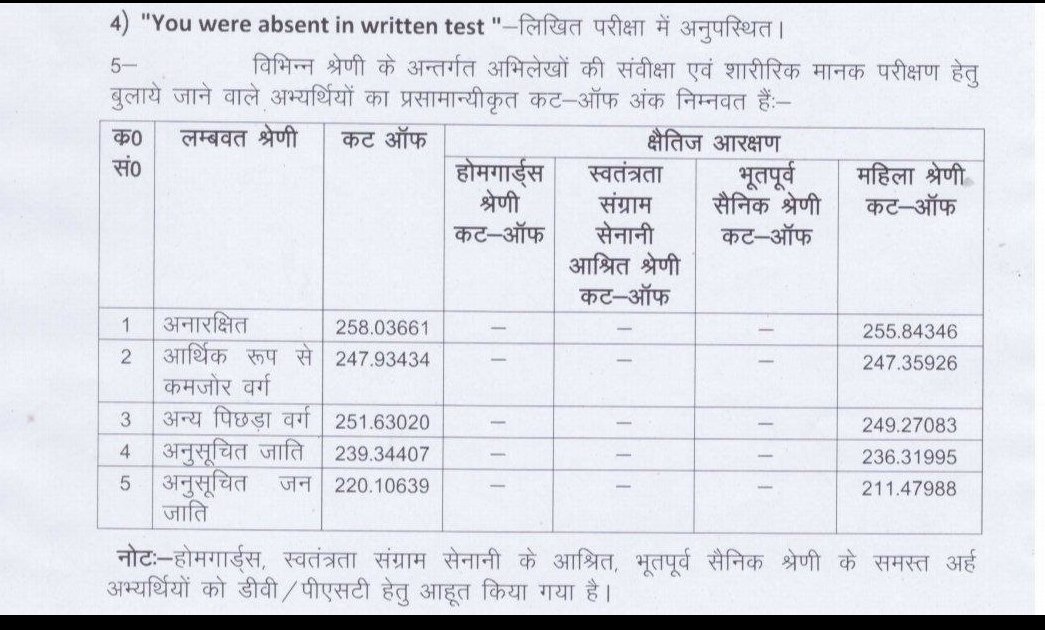 AnshulP107's tweet photo. UP Police Cut Off High High 💪✨️ https://t.co/91aJkZYU3o