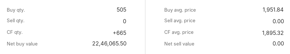 rkumar0425's tweet photo. #New_position
Long in #WABAG
1st position at 1895.30 SL 1% now risk free (took it yesterday)
2 position at 1944.9 SL 1920
3 postion 1966 SL 1937
⚠️ Disclaimer: All trades shared here are for journal-keeping purposes only. These are my personal trades and Not a buy/sell recommendation. Please do your own research and manage your own risk.