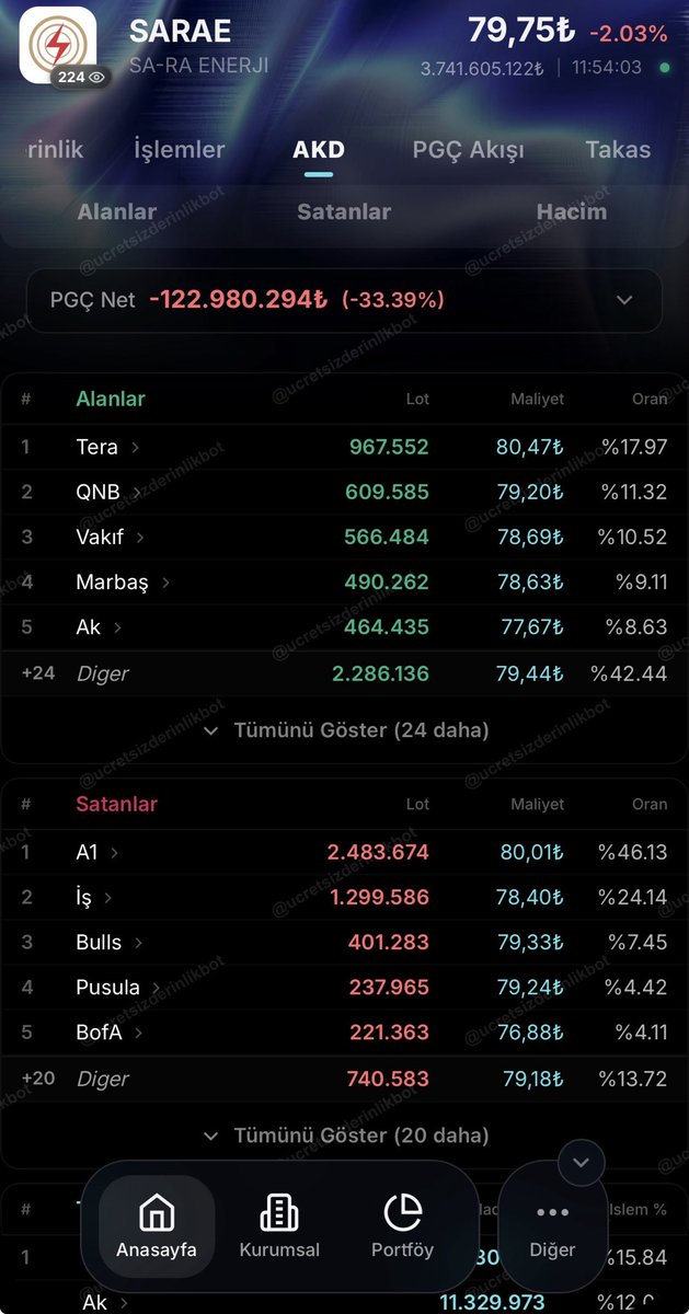 353535GD's tweet photo. @speekavcisi @TezmenEmre Eee sattın tepeden al aşağıdan topla şimdi.Gel keyfim gell 🍌 https://t.co/q1D2WOr2IM