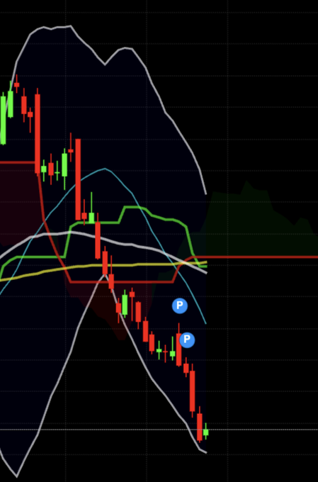 hterzi29's tweet photo. 📉 Bankacılık endeksinde sert kayıp!

Son 40 günde bankacılık endeksi yaklaşık **-%24** geriledi.

Piyasanın lokomotif sektörlerinden birindeki bu baskı, #BIST100 üzerinde de etkisini gösteriyor.

Bankalar toparlanmadan endekste güçlü bir hareket görmek zor olabilir.

#bist100 https://t.co/6rQvCZPxVs