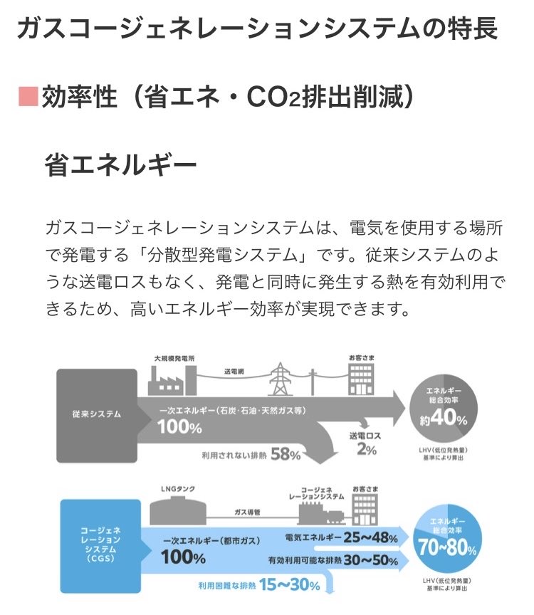 coCoco69494006's tweet photo. 災害対策で設置したものが、目的に反して、更に災害を拡大させた？イオン熊本

経産省・資源エネルギー庁のコジェネ https://t.co/vf2frasnyq