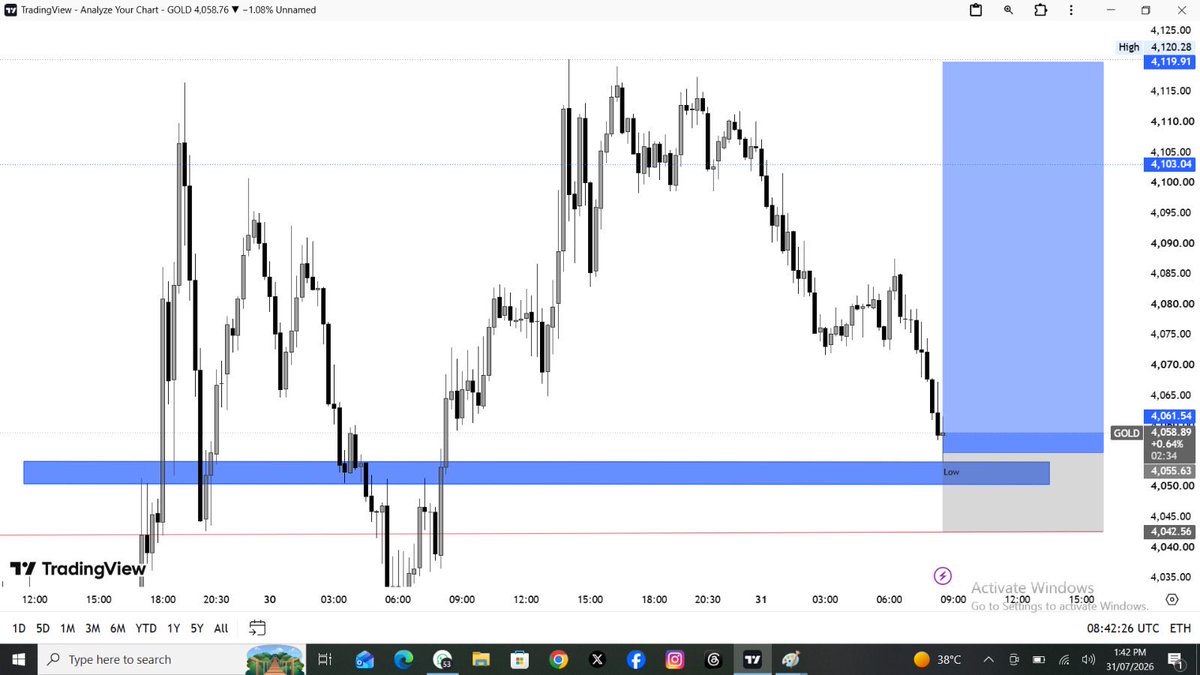 trader_jackman's tweet photo. 🚨 #XAUUSD BUY NOW 📈💡

ENTRY: 4055–4052🔥
SL: 4042🛑

🎯 4060 ✔️
🎯 4065 ✔️
🎯 4070 ✔️
🏆 4080 ✔️

Perfect execution 💯#GOLD https://t.co/qdq51suMZu