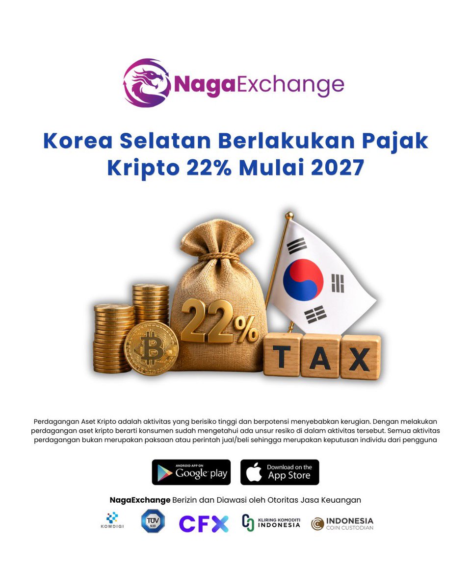 nagaexchange's tweet photo. Halo Nagaverse!👋 Korea Selatan Berlakukan Pajak Kripto 22% Mulai 2027 Untuk informasi selengkapnya dapat dibaca melalui blog Website NagaExchange ya! https://t.co/va5SW5095g