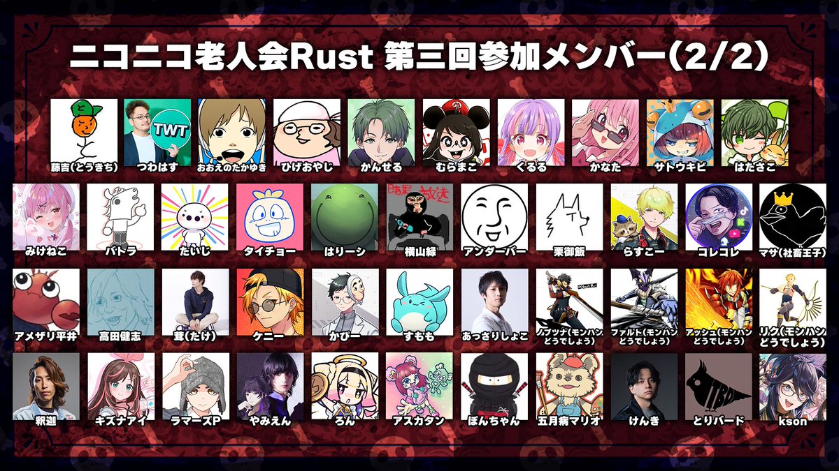 kirizaki_ei's tweet photo. 「ニコニコ老人会RUST第3回」のメンバー表です！

#ニコニコ老人会RUST https://t.co/Mos9xAjrTm