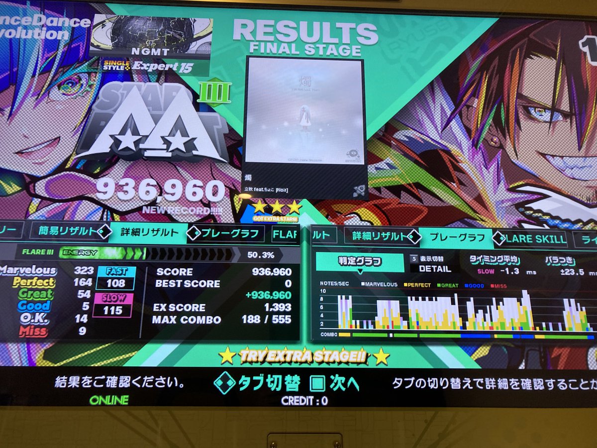 Rkm_980's tweet photo. 今日のDDR
シャッターガール鬼AA！！だいぶグレ抑えれました💪踏めなくなったところが分かりやすいグラフ
東北のAも！もう少し伸ばせそう
BUCHiAGE祭DANCEは初見鳥EX！EGOENDの方だ〜 https://t.co/0zUWSblNNO