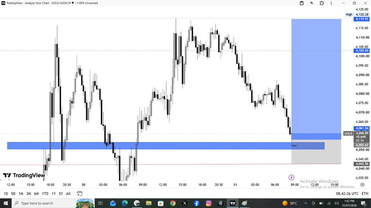 Ihsanmoonfx's tweet photo. 🚨 #XAUUSD BUY NOW 📈💡

ENTRY: 4055–4052🔥
SL: 4042🛑

🎯 4060 ✔️
🎯 4065 ✔️
🎯 4070 ✔️
🏆 4080 ✔️

Perfect execution 💯#GOLD https://t.co/5VXR9LY4vs