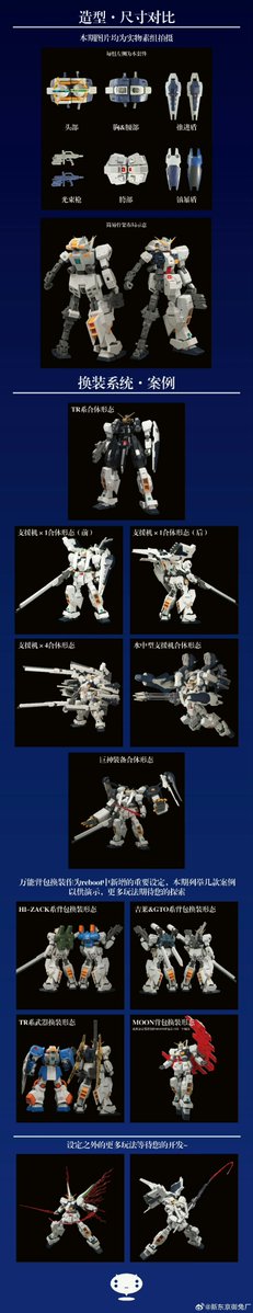 KRW_KRW_KRW's tweet photo. 新东京御兔厂/Tokyo rabbit factory
1/144 plastic model kit
Hazel custom (榛子特装型)
Comparison with Bandai's HG series and interswappable equipment mechanics https://t.co/gJzG9JC7SL