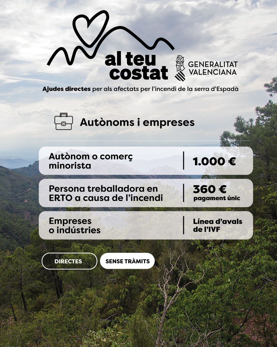 JFPerezLlorca's tweet photo. 💼 Ajudem a reprendre l’activitat el més prompte possible.
🛍️ Fins a 1.000 € per a autònoms i comerços.
👷 360 € per a persones en ERTO.
🏭 Línia d’avals de l’IVF per a empreses.

#IFLaVallDUixó https://t.co/HfsAftAxiy
