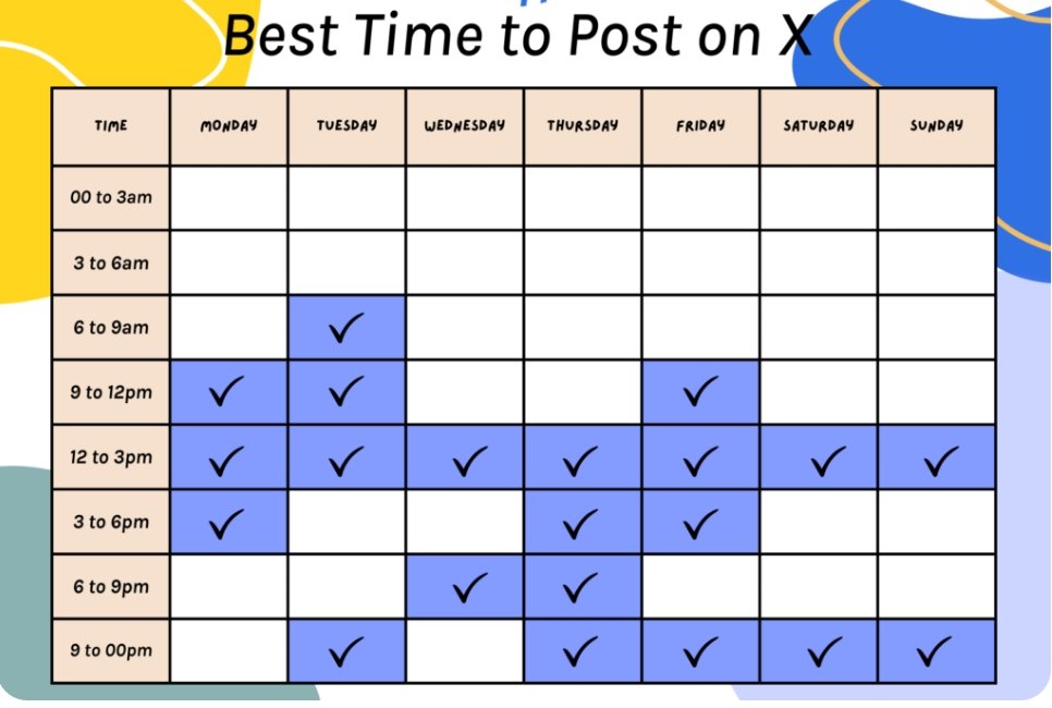 timeline_anarch's tweet photo. Stop guessing when to post. Save this cheat sheet and thank me later 📌📊 https://t.co/4NJKkImeZc