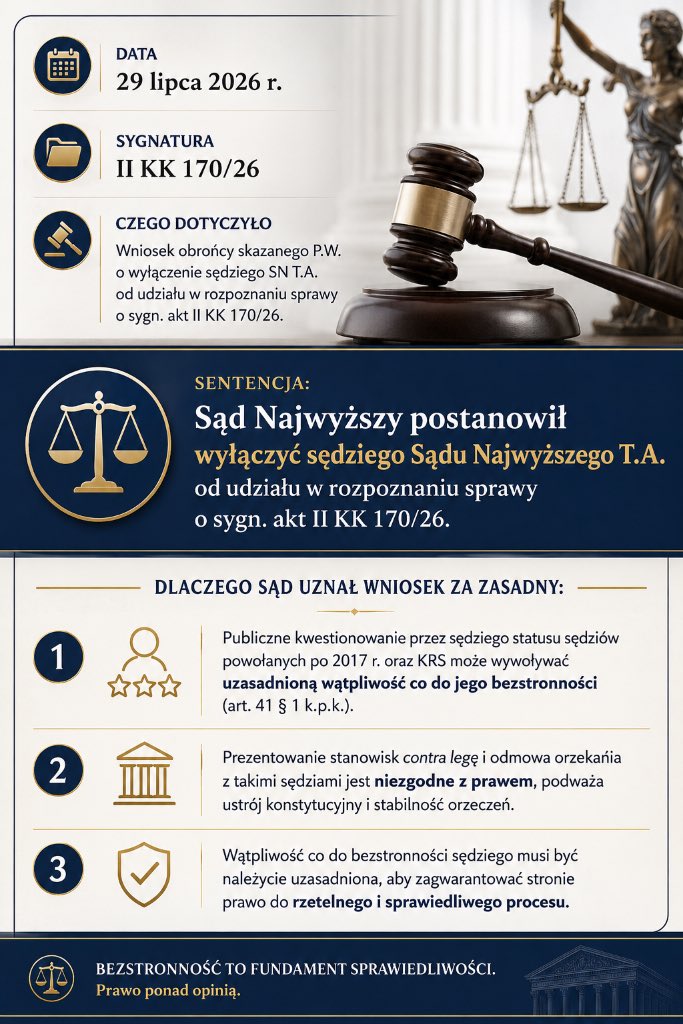 veritasetius's tweet photo. Przełomowe orzeczenie: koniec bezkarnego podważania składów sądu‼️‼️‼️

Najpierw publicznie uznał część sędziów za „niewłaściwych”. Potem miał oceniać wyrok wydany z udziałem jednego z nich. Sąd Najwyższy powiedział: STOP.

W sprawie II KK 170/26 SN wyłączył sędziego, który wcześniej publicznie kwestionował status sędziów powołanych po 2017 r. i deklarował, że nie będzie z nimi orzekał.

A teraz miał „bezstronnie” ocenić wyrok jednego z nich.

Nie można najpierw ogłosić, że ktoś nie jest prawdziwym sędzią, a potem udawać neutralnego arbitra w jego sprawie.

Sąd Najwyższy przypomniał też jasno: samo powołanie na wniosek KRS po 2017 r. nie oznacza nieważności wyroku ani wadliwej obsady sądu.

Sędzia nie może być jednocześnie uczestnikiem wojny i bezstronnym arbitrem.

To postanowienie może stać się tarczą dla stron, które padły ofiarą sądowej anarchii.

Na orzeczenie SN z 29 lipca 2026 r., II KK 170/26, będą mogły powoływać się strony, gdy sędzia wcześniej publicznie kwestionował status określonej grupy sędziów, a następnie ma oceniać wyrok wydany z udziałem jednego z nich.

Dotyczy to zwłaszcza sytuacji, w których druga strona zapowiada podważanie składu sądu wyłącznie dlatego, że orzekał w nim sędzia powołany po 2017 r.

SN powiedział jasno: takie publicznie ujawnione uprzedzenie może uzasadniać wniosek o wyłączenie sędziego.

To ważny argument dla obywateli, których sprawy mogą zostać wykorzystane do prowadzenia ustrojowej wojny, uchylania wyroków z powodu nazwiska sędziego albo tworzenia chaosu prawnego.

Orzeczenie nie wiąże automatycznie wszystkich składów, ale daje stronom bardzo mocny punkt odniesienia:

kto wcześniej publicznie zakwestionował sędziego i jego orzeczenia, nie powinien później bezstronnie rozstrzygać sprawy, w której ten sam zarzut ma znaczenie.

Obywatel nie może być zakładnikiem sędziowskiej wojny.

Ma prawo domagać się wyłączenia sędziego, który jeszcze przed otwarciem akt ogłosił, jaki będzie jego stosunek do składu sądu.