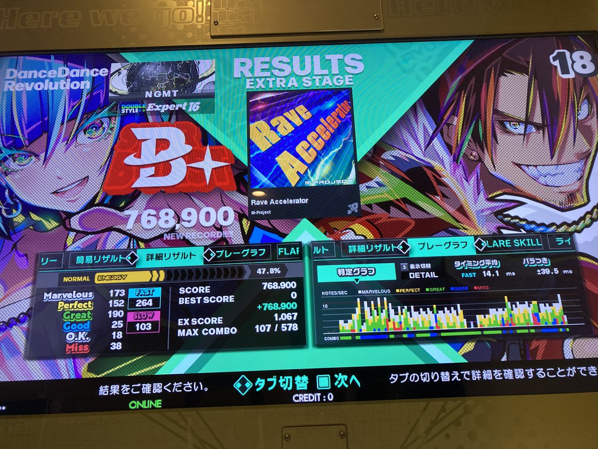 Rkm_980's tweet photo. DP
SectorとRave Acceleratorクリア！！15~16で素直なの探してやってみました💪
クリア狙いマジで終わる　脇腹が刺されてないとおかしい痛み方をしてました
とはいえ死にかけるのも面白いので毎回1クレは特攻したいですね👾 https://t.co/Yp3DierkVm