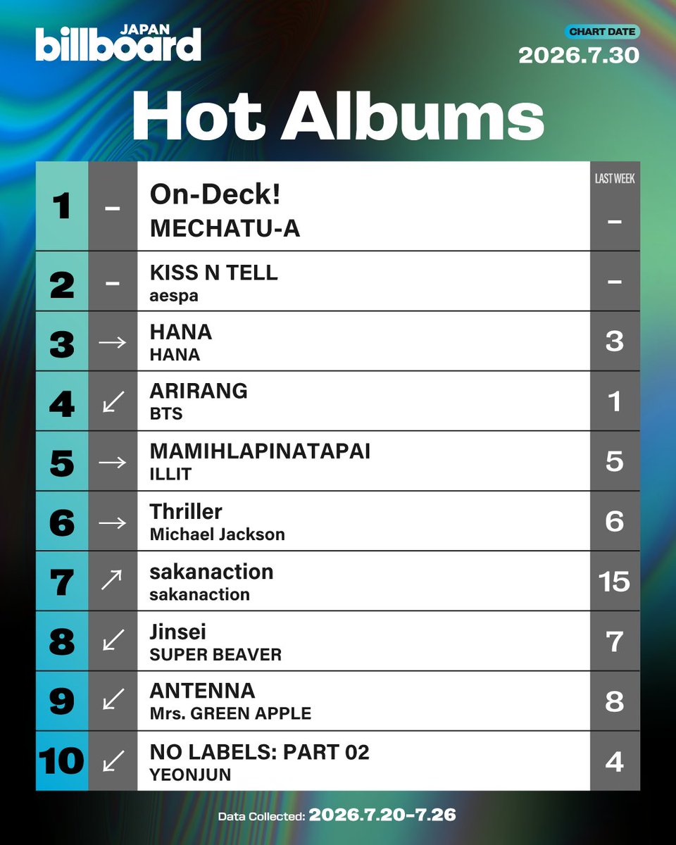 Billboard JAPAN English on X: 