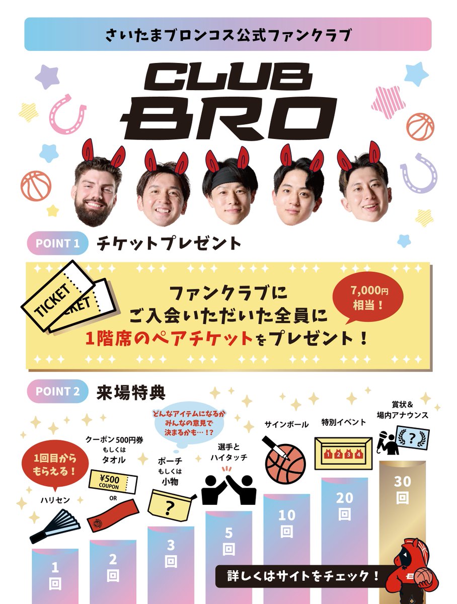 saitamabroncos's tweet photo. ＼✨ついに『#CLUBBRO』スタート✨／ 

大変長らく、お待たせいたしました！

「日常」でもブロンコスを身近に、
楽しんでいただける特典・コンテンツが盛りだくさん🏀
（コンテンツは順次公開！）

入会はこちら➡️ https://t.co/o0OiWHN4ka 

沢山のご入会、心よりお待ちしております！🥰 https://t.co/M9CfuLCtMM