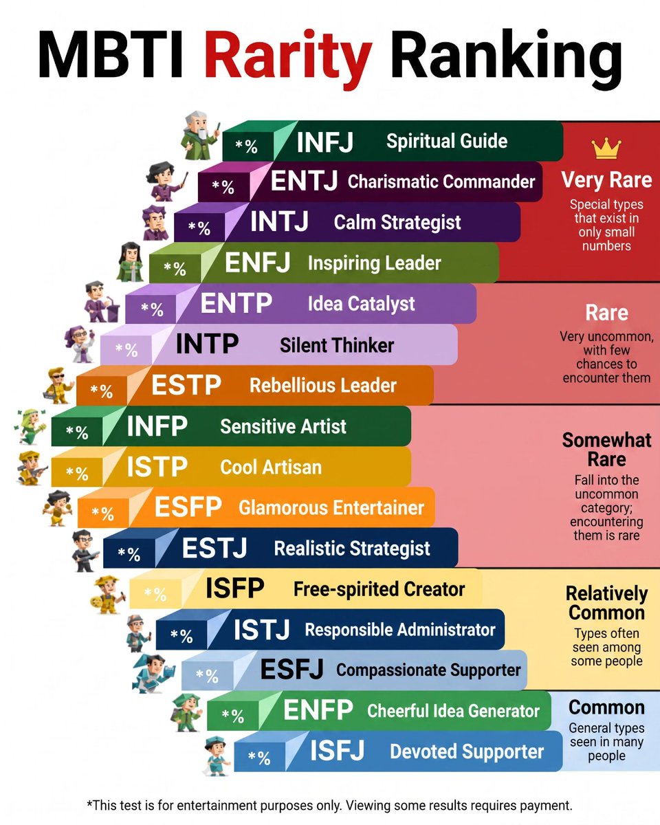 x64personality's tweet photo. Think 16 types cover it all? 
You might be far more complex.