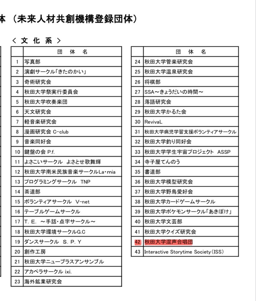 shudai_chorus's tweet photo. 秋田大学混声合唱団、ついに大学公認団体になりました✨✨✨✨✨
ますます精進して参りますので、これからも応援よろしくお願いいたします！！！ https://t.co/fOPI4PB8lk