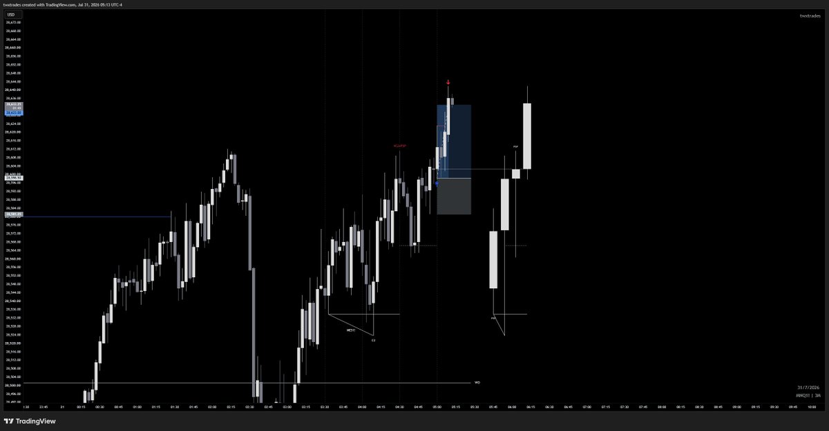 twxtrades's tweet photo. $NQ

longs | +2R

my target is the current high of the week but as always I close my trades at 2R most of the time

#GxT #TTFM https://t.co/qKcUC5ysyb