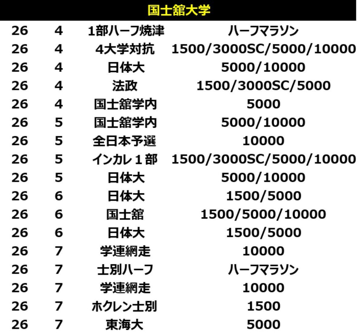 アリストテレス*(大学長距離) tweet media