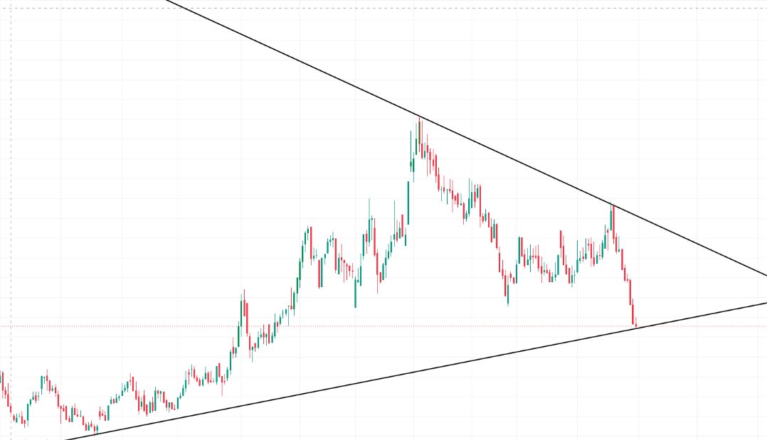 the_big_shortt's tweet photo. #ENERJİ sektöründen kısa vade de %50 kar marjı olan bir hisse buldum🚀

Beklediğim destek tepkisi geldi,dönüş sinyalleri yüksek

Grafik yalan söylemez,Teknik oturdu Ralli başlıyor✅

YORUMLARA '#ENERJİ' YAZ DM KUTUNU KONTROL ET https://t.co/L3561m6VC8
