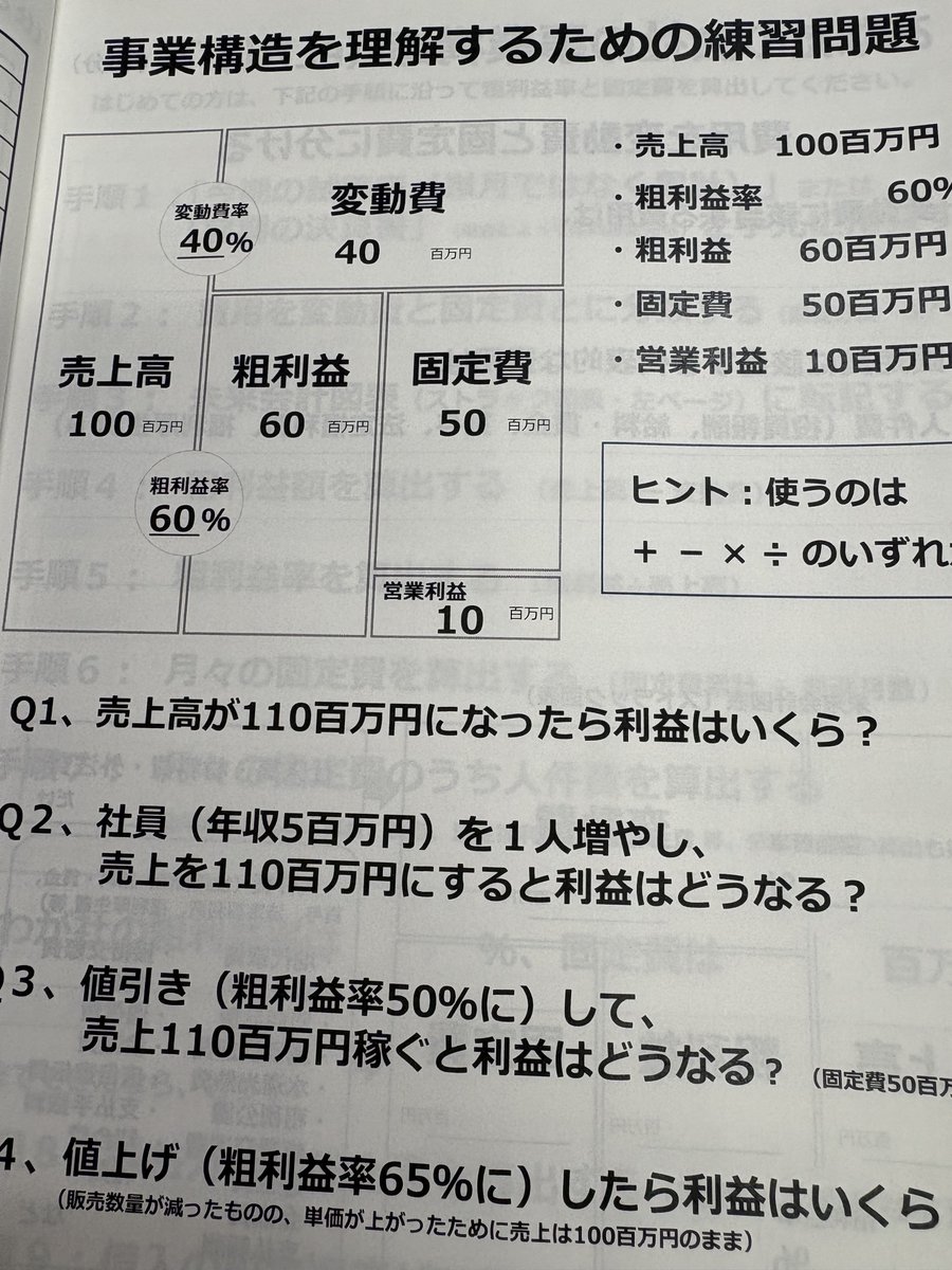 u96s's tweet photo. 【税金の話だけで終わるのはもったいない。】
先日、顧問先の社長と決算前検討会を行いました。
利益や納税額を確認するだけでなく、数字の異常や利益が下がった原因を一緒に確認し、来期の目標や次の一手を考えます。
決算前は、数字を使った会社の作戦会議です。
#桐生 #足利 #太田 #伊勢崎 #税理士 https://t.co/Oq7rS7Rxd7
