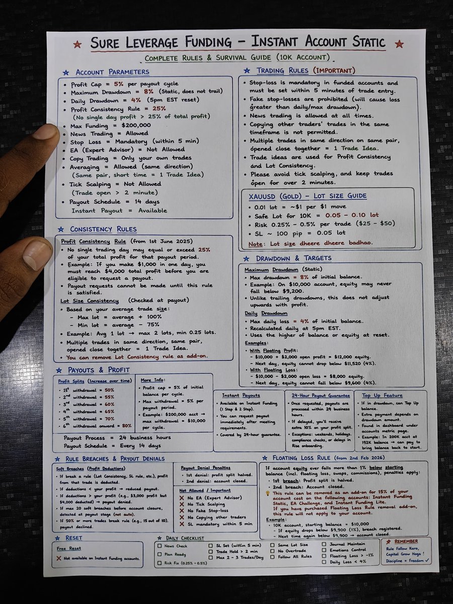 klgtrader's tweet photo. Success in prop trading isn't about taking bigger risks—it's about following the rules consistently.

Prepared my complete rule sheet for the 10K Instant Account. Now it's time to execute with patience, discipline &amp; risk management. 📈
@SLF_India @rajsureleverage @the_swingking1 https://t.co/louvFVorUX