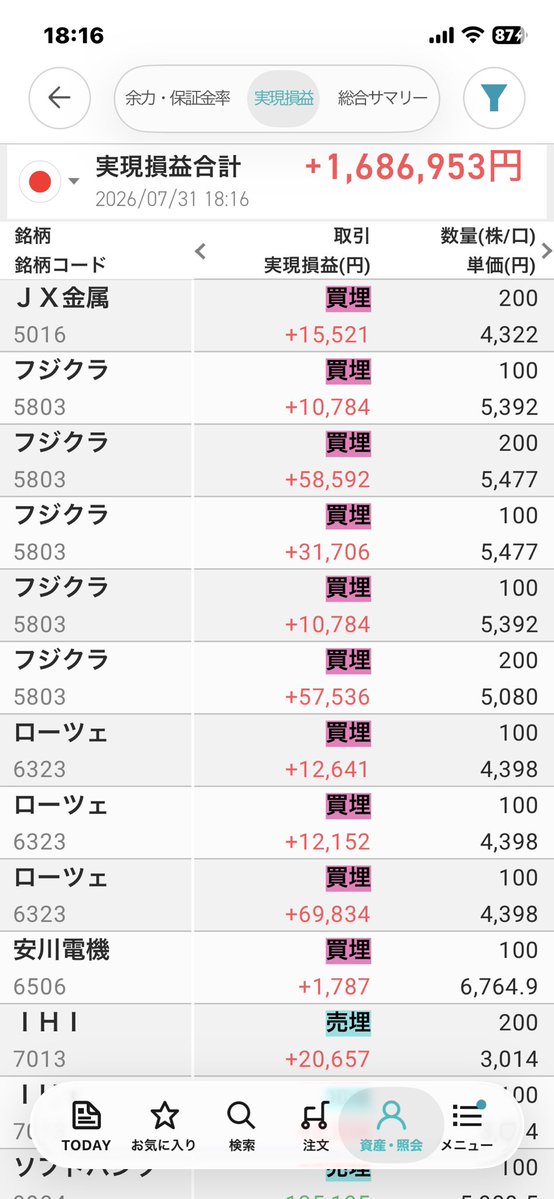 pacman37801's tweet photo. 今月#デイトレ成績
#フジクラ
#JX金属
#ローツェ
#日経レバ
で、ほとんどやってた
ほぼ空売り
失敗は　#ソフトバンクグループ　の1回だけですんだ https://t.co/Ra7iSYz5xT