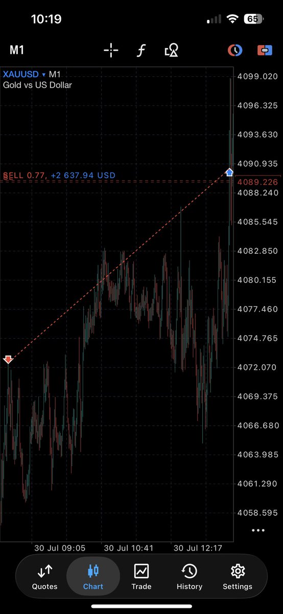 jeyyy_fx's tweet photo. Took a 1r loss on this position before catching another during Asia https://t.co/Bn0ebzxYcB