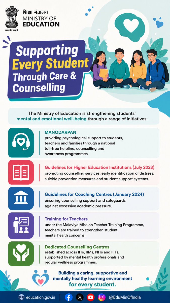 EduMinOfIndia's tweet photo. Mental well-being is an essential part of every student's learning journey.

The Ministry of Education is strengthening mental health support through initiatives such as MANODARPAN, counselling services, faculty capacity building, institutional guidelines and dedicated support systems across educational institutions.

These efforts are promoting safe & supportive and learning environments where every student can thrive.
#MentalWellbeing #HigherEducation #NEP2020