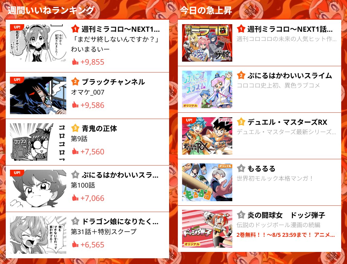 nitouryu_kohma's tweet photo. 週コロランキング二冠🥇
ゲーム業界関係者の反響も続々！

「まだサ終しないんですか？」無料公開中！！！ https://t.co/AmVbkAA5Bz