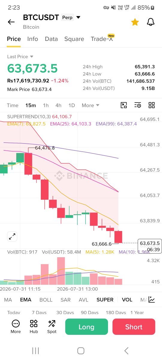 NNadeem789's tweet photo. Today the coin has broken, those who have not sold their coins should sell them quickly.#CryptoMarket#binance
https://t.co/MBJDOM6tV6 https://t.co/q3pbo36RMT