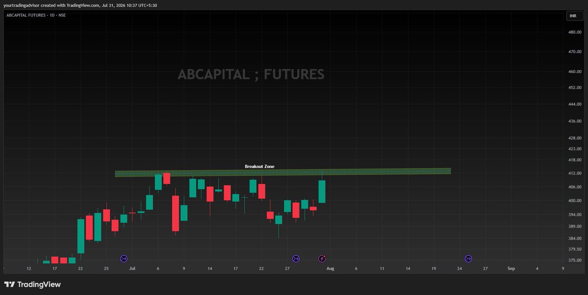 YTradingAdvisor's tweet photo. #ABCAPITAL #StockAlert
~414.55 will play important role on buy side in 1D TF
~Needs to cross this for further gain
~Cross/Close above can give us 10 to 25% return
~Add in your watchlist & wait for closing confirmation
~Don't Miss
#Stockinfocus #stockinnews #Sigorta #OM #Stajyer https://t.co/C4zyTtv3LS