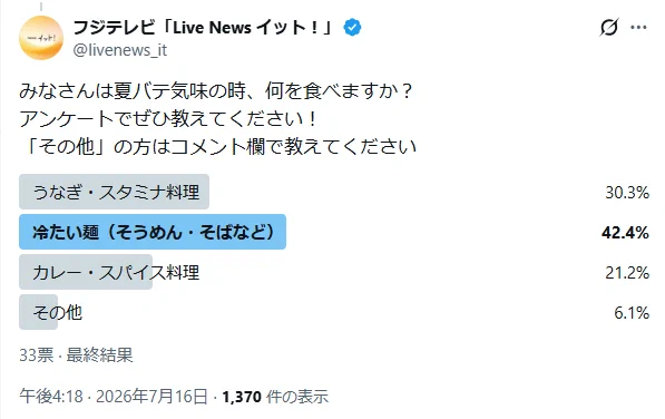 フジテレビ「Live News イット！」 on X: 