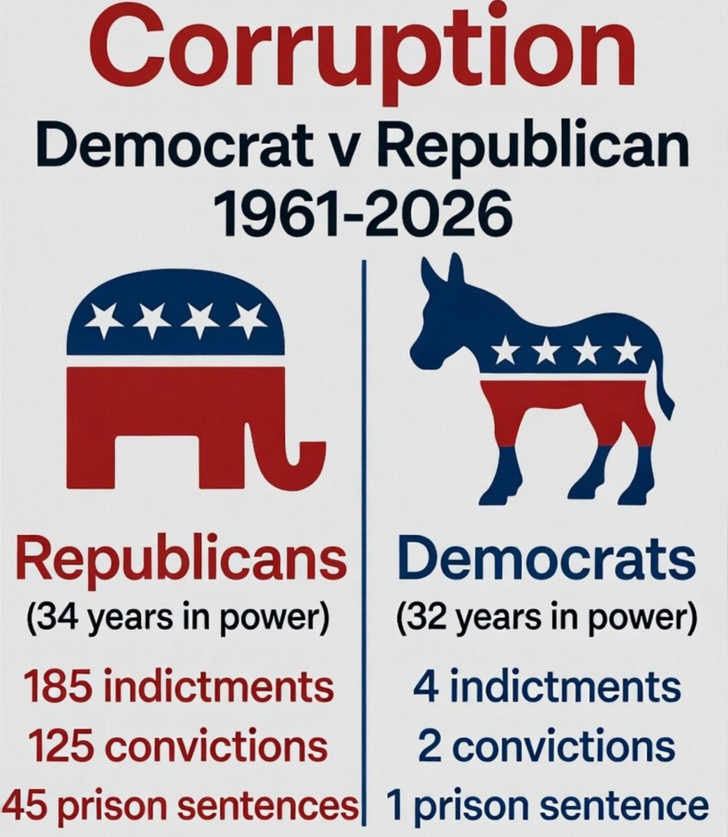 ChaosAgent_42's tweet photo. Democrats are campaigning with programs to regain a majority and heal the country. 

Republicans are campaigning with fearmongering to save their own asses from criminal consequences of their corruption. As usual. https://t.co/Sp2mCLEwse