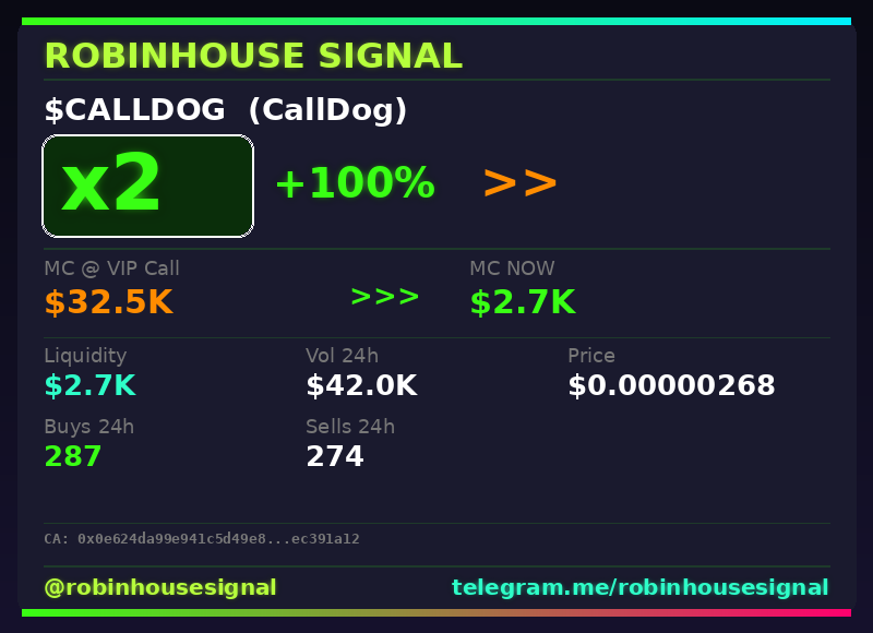 robhousesignal's tweet photo. 🚨 $CALLDOG (CallDog) x2

📊 MC: $2.7K | Liq: $2.7K
💵 Vol 24h: $42.0K
🔄 Buys/Sells: 287 / 274

📋 CA:
0x0e624da99e941c5d49e8068869384eaaec391a12

🤖 Full scan + chart → link in bio

#CALLDOG #robinhousesignal #moonshot #memecoin #trading https://t.co/Y6w4aNlZe1