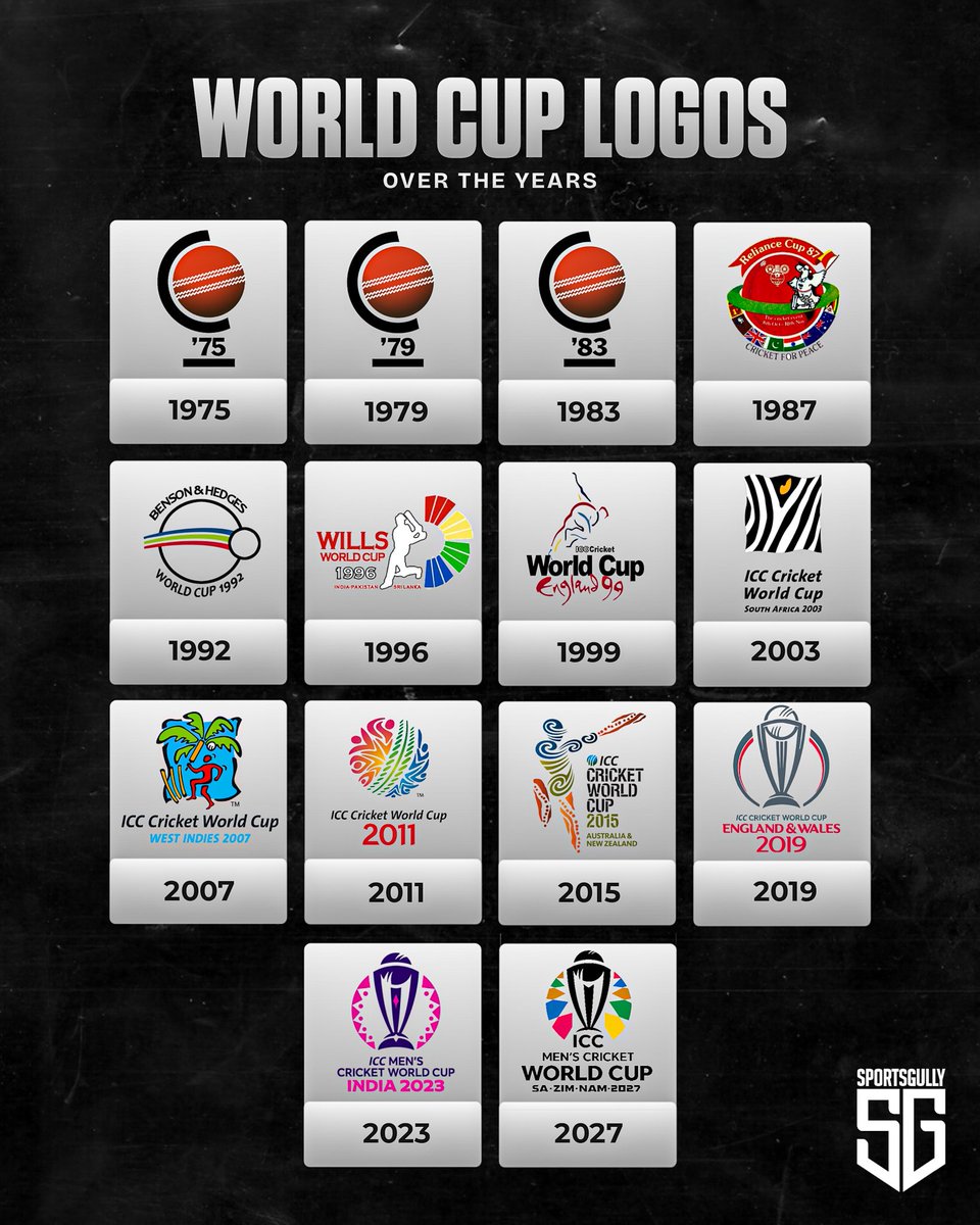 thesportsgully's tweet photo. Cricket World Cup logos history!🏆🏏 https://t.co/QCKfRZH5QT