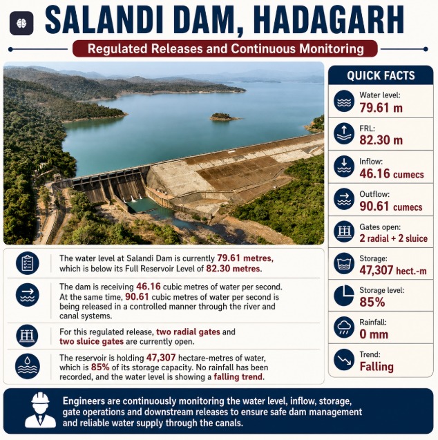 OdishaWater's tweet photo. Salandi Dam, Hadagarh | Regulated Releases &amp; Continuous Monitoring
#DamSafety #FloodManagement #ReservoirMonitoring #CanalSystem  #ContinuousMonitoring 
@CMO_Odisha @SecyChief @IPR_Odisha @GWDOdisha @CE_Megalift @ltd_occ @OLICLTD https://t.co/db2K1CaOho