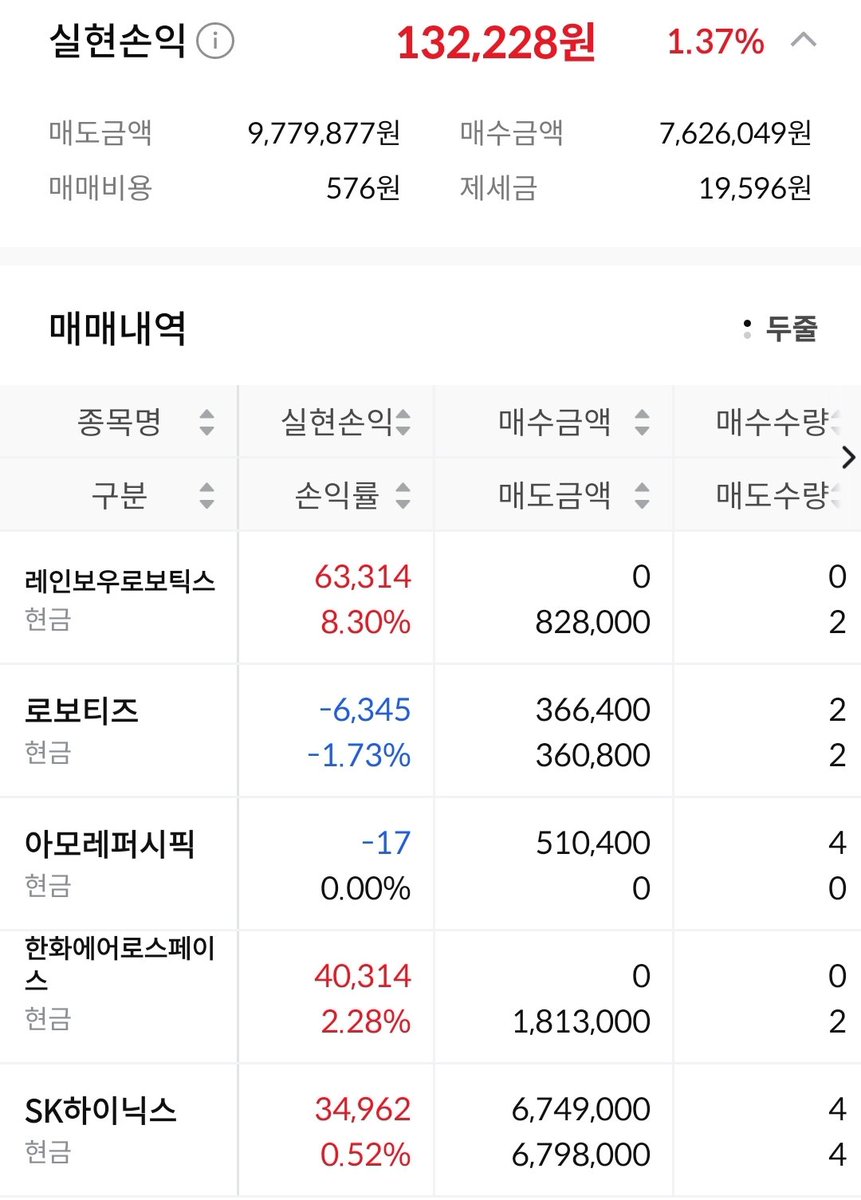 lib_Veron1ca's tweet photo. 뒤지는줄알앗네 미친 하닉 https://t.co/W8iXfFPa77