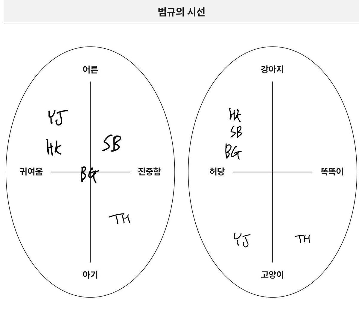 thnaynn's tweet photo. 엉아눈엔 똑똑이 아기고양이인거 진짜 연상님 저번부터 느낀거지만 연하 ㄹㅇ 고양이 모에화하는거 진심인거같음 https://t.co/tyH5qusPZe