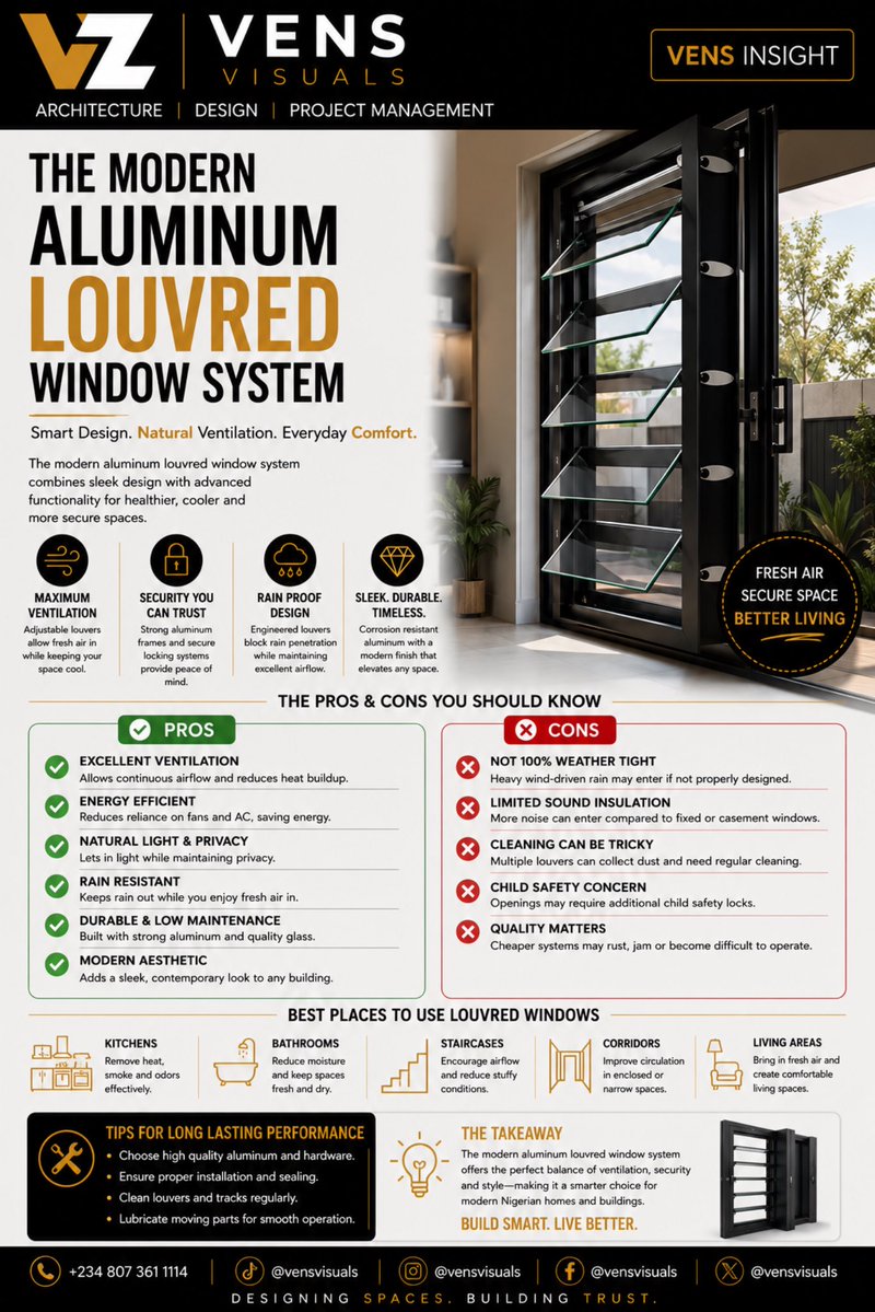 Vensvisuals's tweet photo. Modern Aluminium Louvred Windows: Worth the Hype? Here’s the Truth.

Before choosing this window system for your next project, understand both the advantages and the limitations.

#VensVisuals #Architecture #BuildingMaterials #ModernHomes #ConstructionTips https://t.co/qmEBoDvD3u